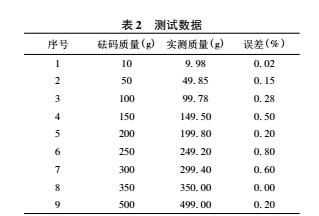 DIY電子稱詳細制作過程及講解(圖9)